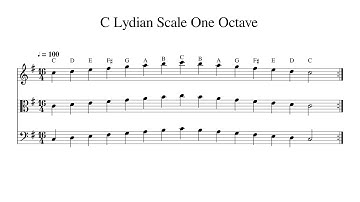 C Lydian Scale One Octave at 100bpm Backing Track BnW