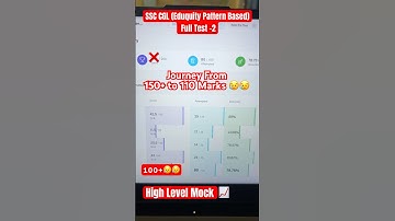 ✅✅SSC CGL Eduquity Pattern Based Full Mock Test 02 #testbook #eduquity #mocktest #ssc #ssccgl