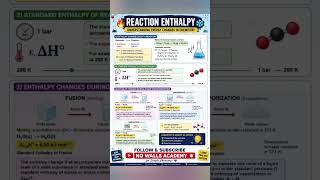 Enthalpy Changes Made Easy 🔥| Enthalpy of Reaction, Fusion, Sublimation &amp; Vaporization#viral#shorts