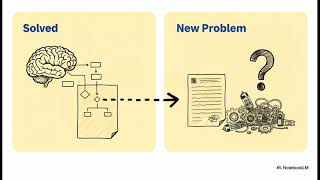 The Evolution of Programming
