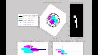 Linear Regression Camera Matrix vs. LDA using MH Random Walk To Find Best Angle
