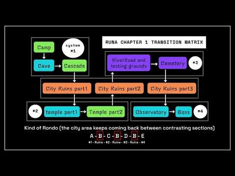 Runa: Music Dev-Log
