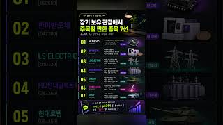 #상승률TOP15 #급등주 #주간상승률 #코스피 #코스닥 #반도체 #AI반도체 #HBM #MLCC #주성엔지니어링 #피델릭스 #삼성전기 #삼화콘덴서