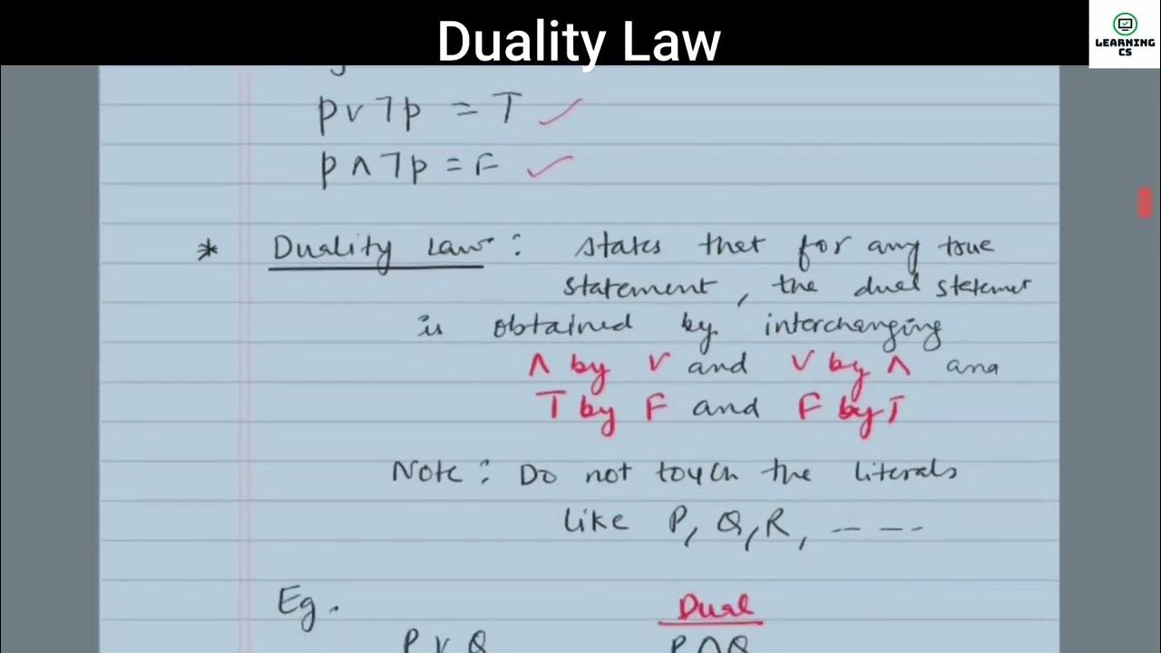 Duality Law Discrete Mathematics YouTube