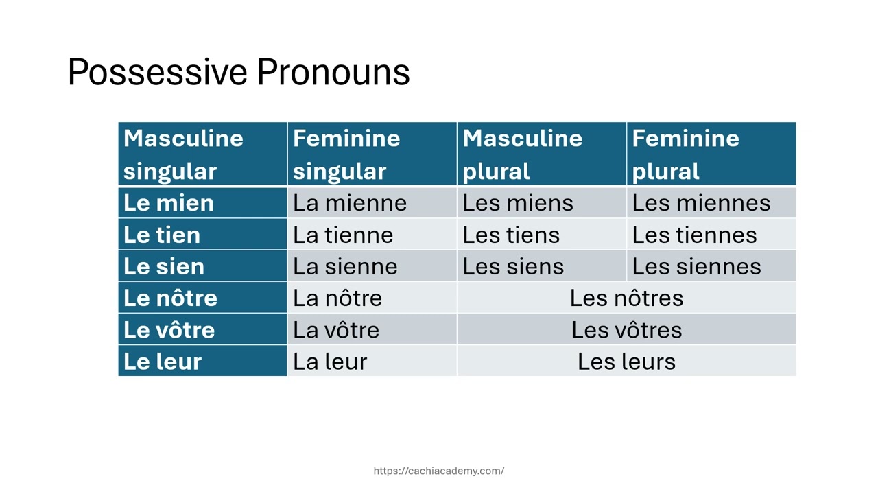 French Pronouns