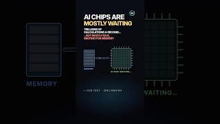 AI Chips Are Mostly Waiting. We Measured It | #ainews #aichips #gpu #ai #aiinfrastructure