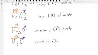 CHEM101 CH2 pt15 nomenclature ionic variable charge
