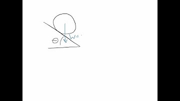 Ball rolling down an incline