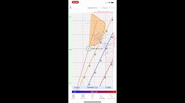 So you have gas (Petrophysical evaluation of gas zones)