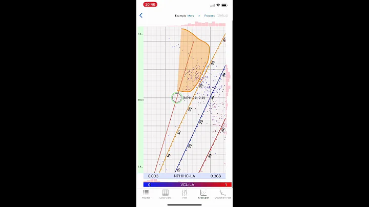 So you have gas (Petrophysical evaluation of gas zones)