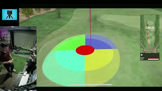Hybrid Practice Using Garmin r10 and free E6 Connect Range