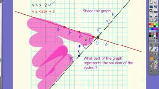 Alg 2 Lecture 5-8