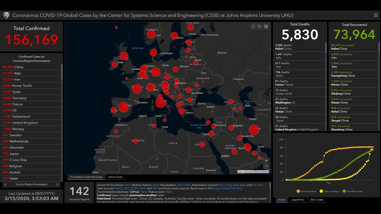 [LIVE] Coronavirus Pandemic: Real Time Counter, - YouTube
