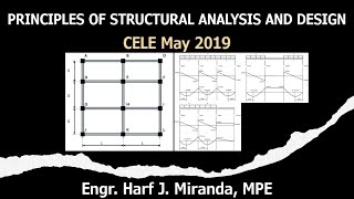 PSAD SITUATION 56: Load Analysis for Beams with Two-Way Slab and Pattern Loading | CELE May 2019 Net Worth