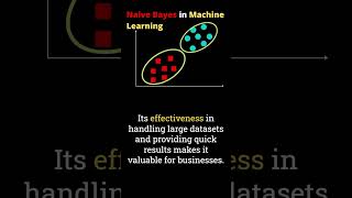 Real-World Applications of Naive Bayes | Text Classification, Spam Filtering, Sentiment Analysis