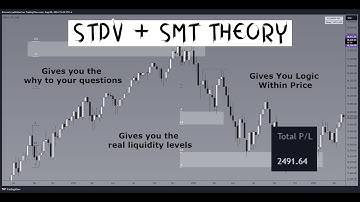 STDV + SMT Theory