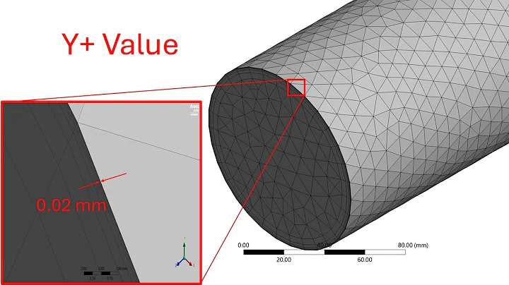 What is y+ Value? Purpose, Formula & First Layer Thickness for CFD Mesh | Step by Step Ansys FLUENT