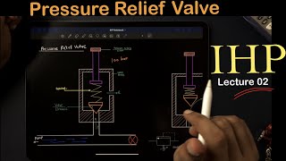 Lecture 02 | Pressure Relief Valve | What is Pressure Relief Valve In Hydraulics  | Ajit sir