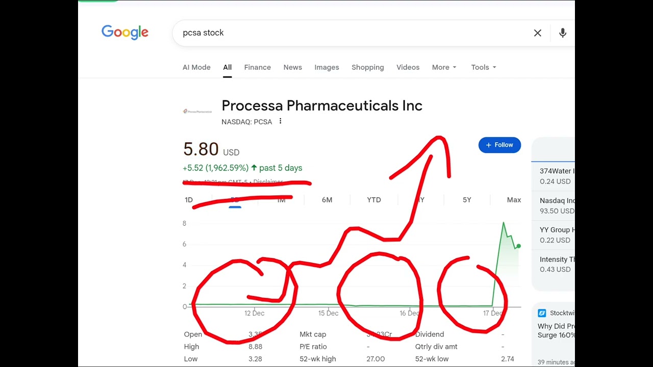 Processa Pharmaceuticals, pcsa stock analysis buy or sell