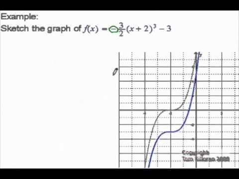 Graphs Of Cubic Functions Solutions Examples Videos