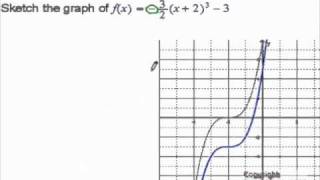 Transformation of a Cubic Function