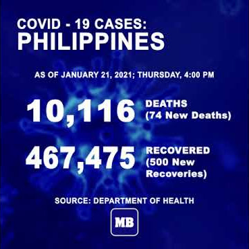 DoH observes spike in COVID cases