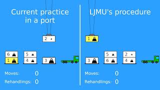 Container stacking: LJMU's algorithms vs current practice in a port