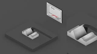 Atomic Force MIcroscope