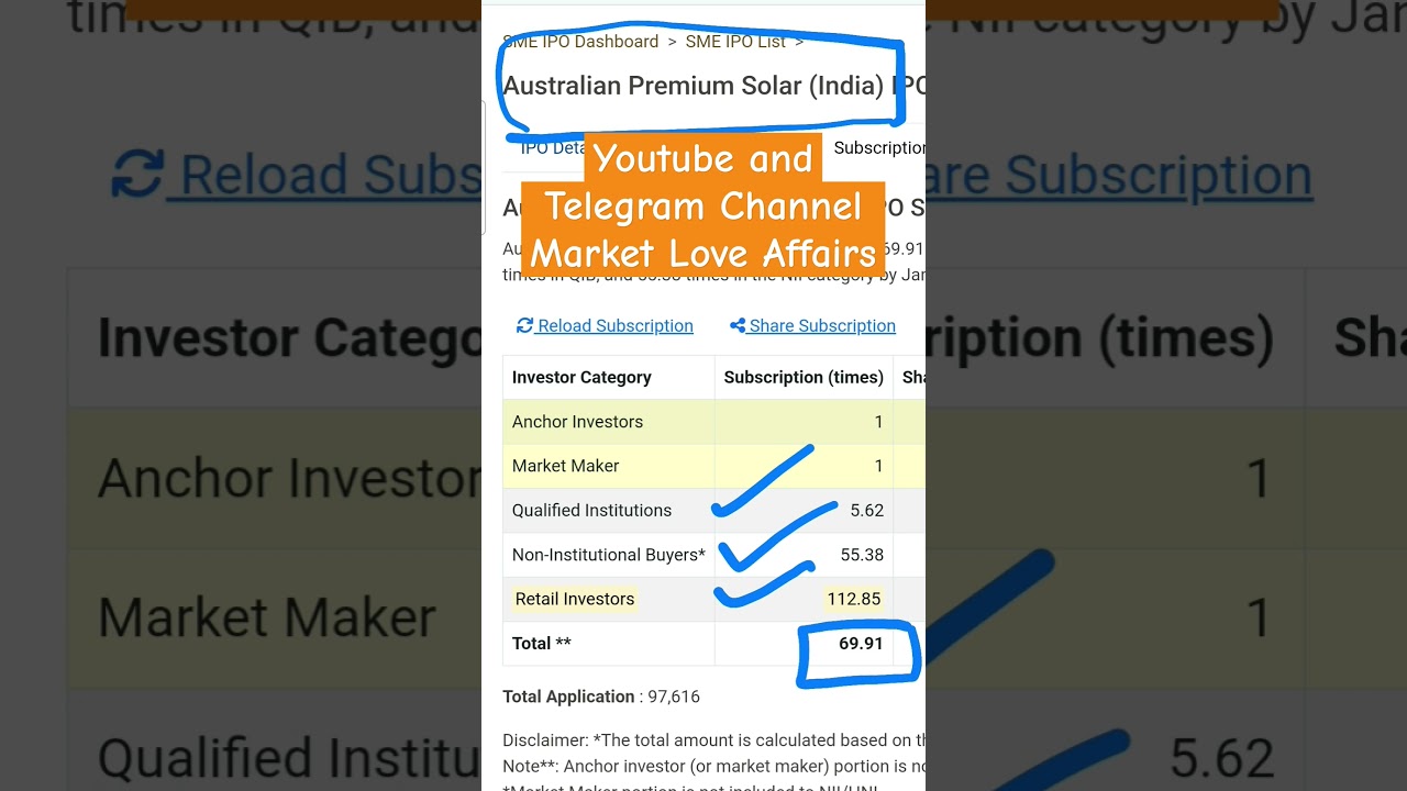 Australian Premium Solar (India) Limited SME IPO - 2nd Day Subscription Status + GMP 