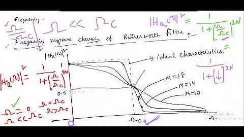 JNTUK R16 III ECEIISEM DIGITAL SIGNAL PROCESSING UNIT3  BUTTERWORTH FILTER CHARACTERISTICS   BY K MA