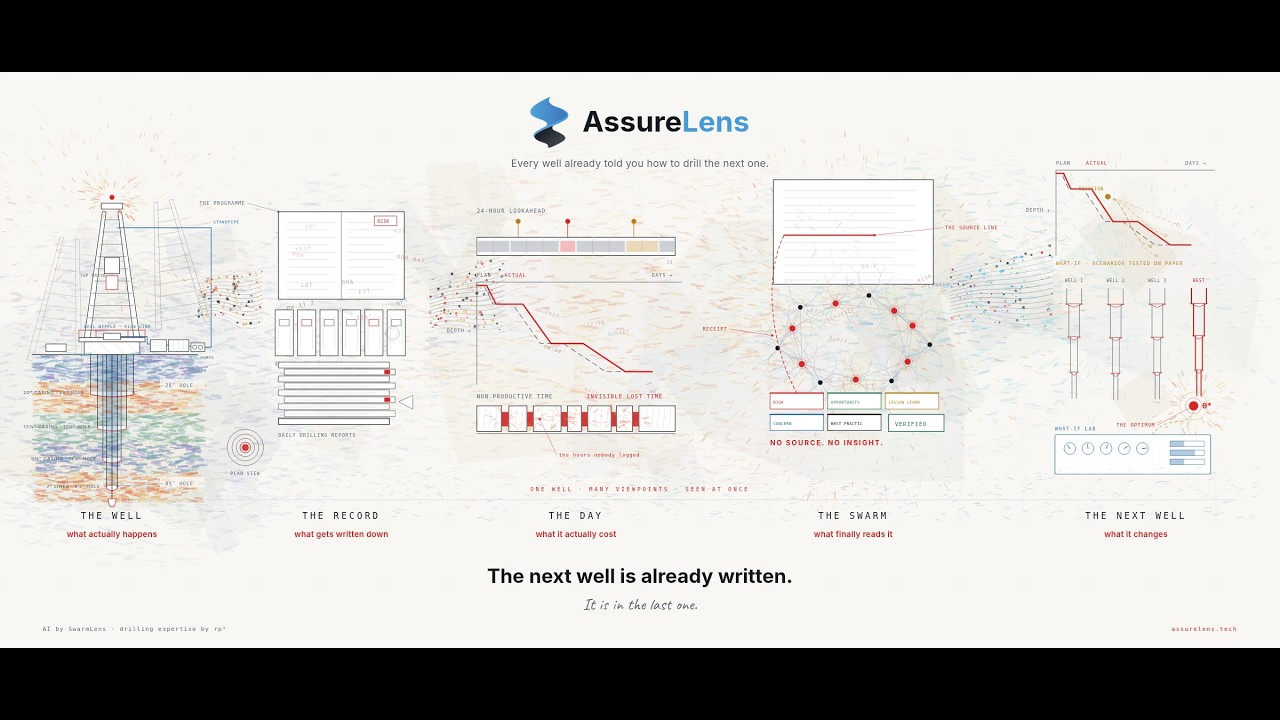 AssureLens - overview
