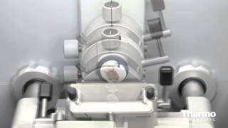 Cryosectioning Innovation | Thermo Scientific NX Series