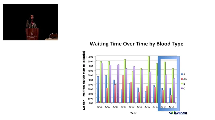 Highly Sensitized Patient Registry: Update and Successes - BCKD (2016)