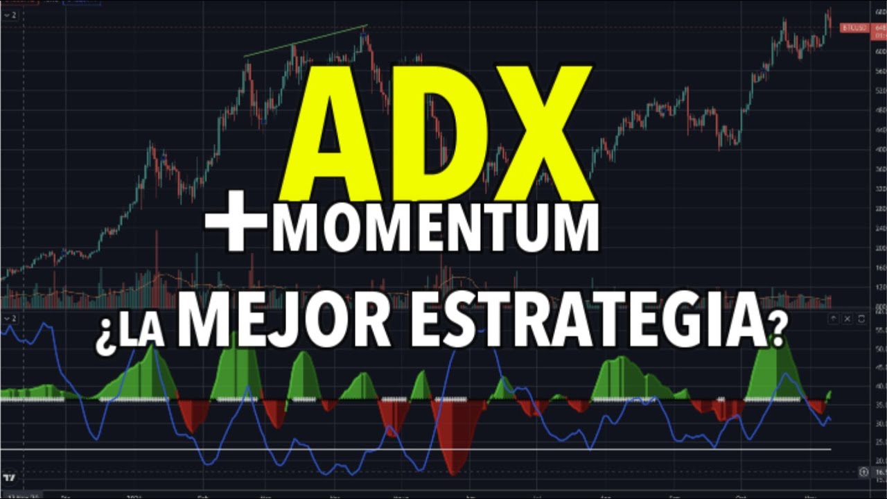 Como usar el Indicador ADX + SQUEEZE MOMENTUM ¿La mejor estrategia?  entradas exitosas