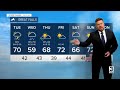 Weather Forecast (June 8, 2026)