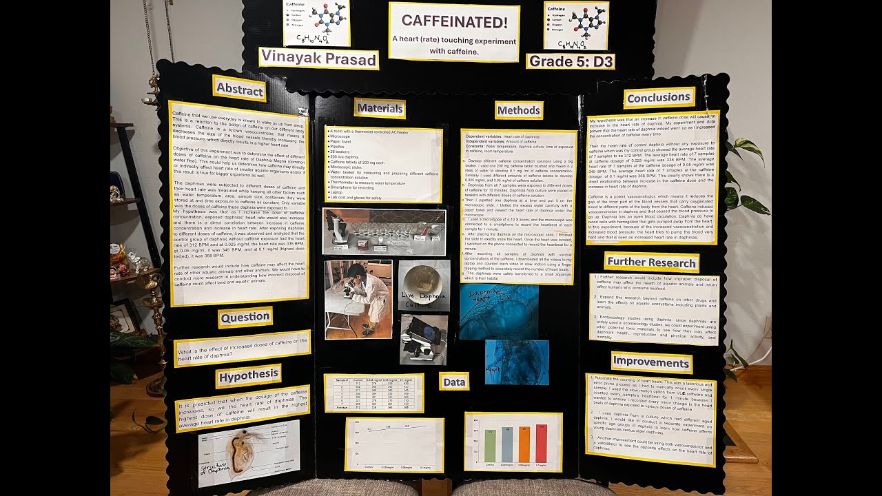 A Heart (Rate) Touching Experiment with Caffeine!