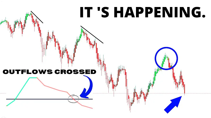 🚨 URGENT! Stock Market CRASH (UPDATE) 🔥 Why The SP500 Is Going LOWER. (SPY, QQQ, BTC, ETH)