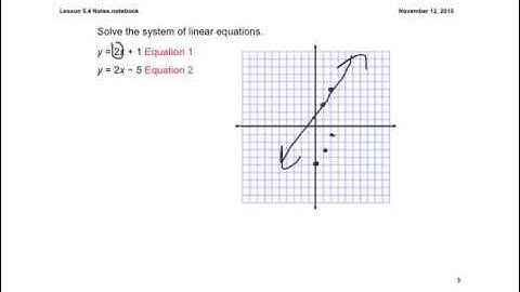 Lesson 5.4 Solving Special Systems by Graphing