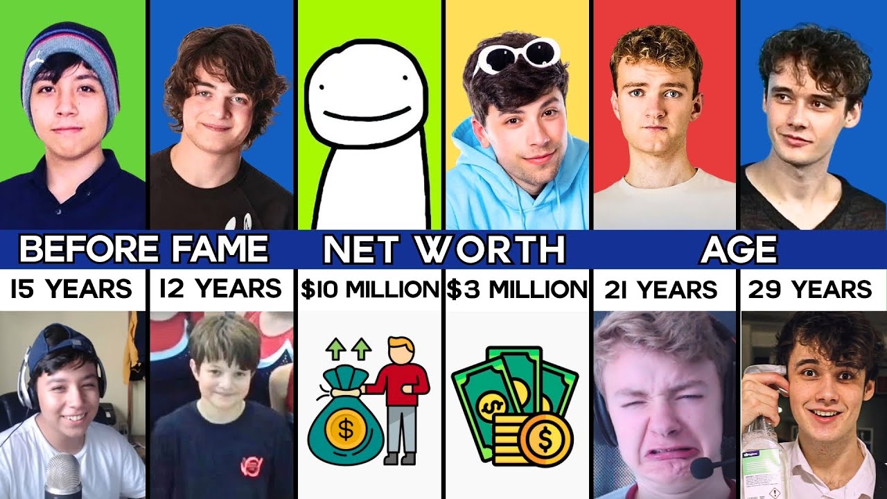 Dream vs GeorgeNotFound vs TommyInnit vs Tubbo vs Quackity vs Wilbur Soot - Comparison Video