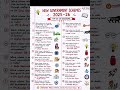 Top 🔥10 New government schemes 2025 2026 #jkssb #ssc #gk #trending #viral #subscribe #shorts