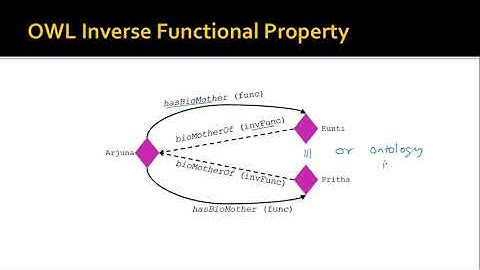 Web Ontology Language OWL - Part II