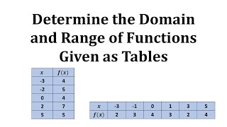 Determine the Domain and Range of a Function Given as a Table (Horizontal and Vertical)