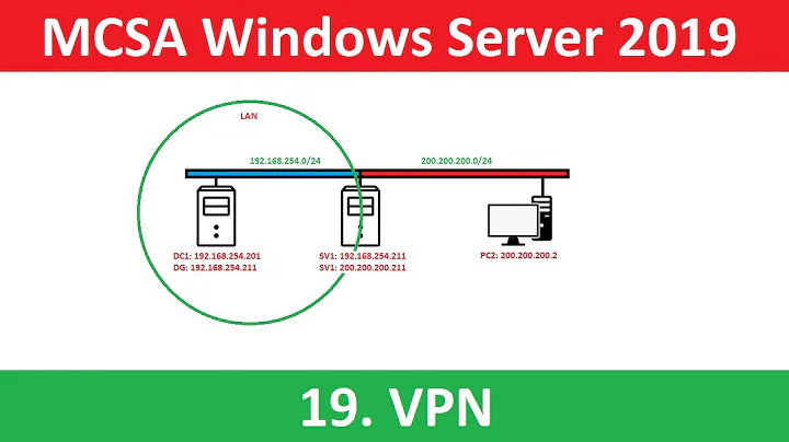 19. Triển khai VPN client to site Windows Server 2019 | Setup Windows Server 2019 VPN