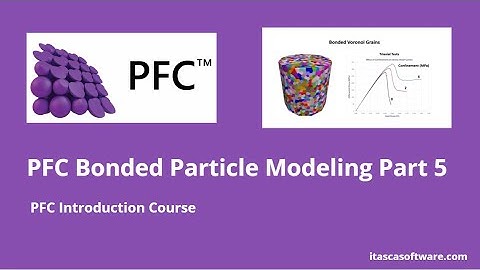 PFC Training - BPM Part 5: Microstructure Example
