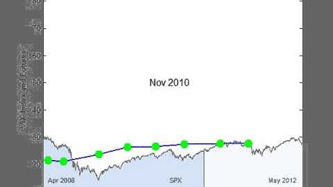 VIX Futures Term Structure Video