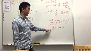 6.6: Phase Shift and Curve Fitting