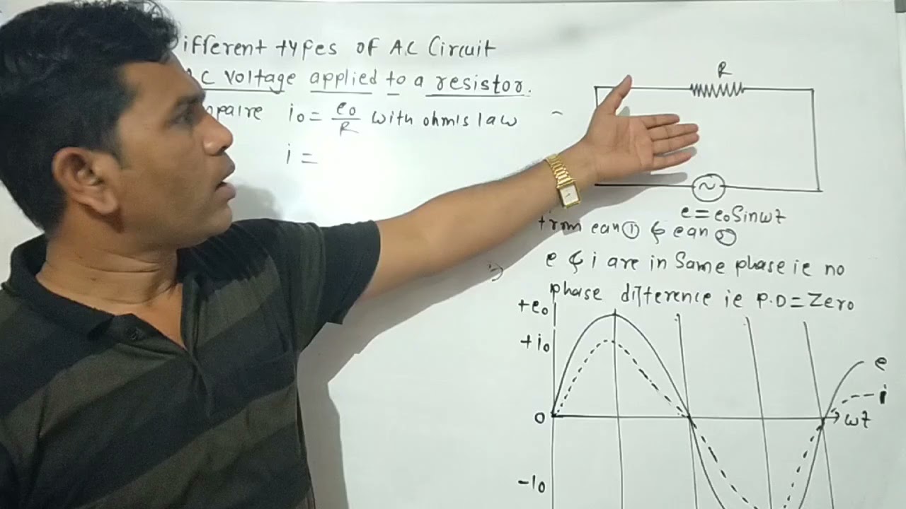 AC Voltage applied to a resistor