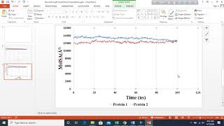 How to produce quality graphs for publication using Excel and PowerPoint