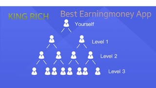 King Rich Apk Full detail || King Rich App || Same as Task club or Running App | New Earning app screenshot 1