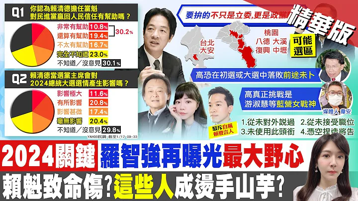 【郑亦真报新闻】传立委选战锁定这两区 罗智强曝6字更大野心｜不能怪罪蔡英文 侯汉廷:绿营侧翼忙找人当战犯 精华版  @CtiTv - 天天要闻